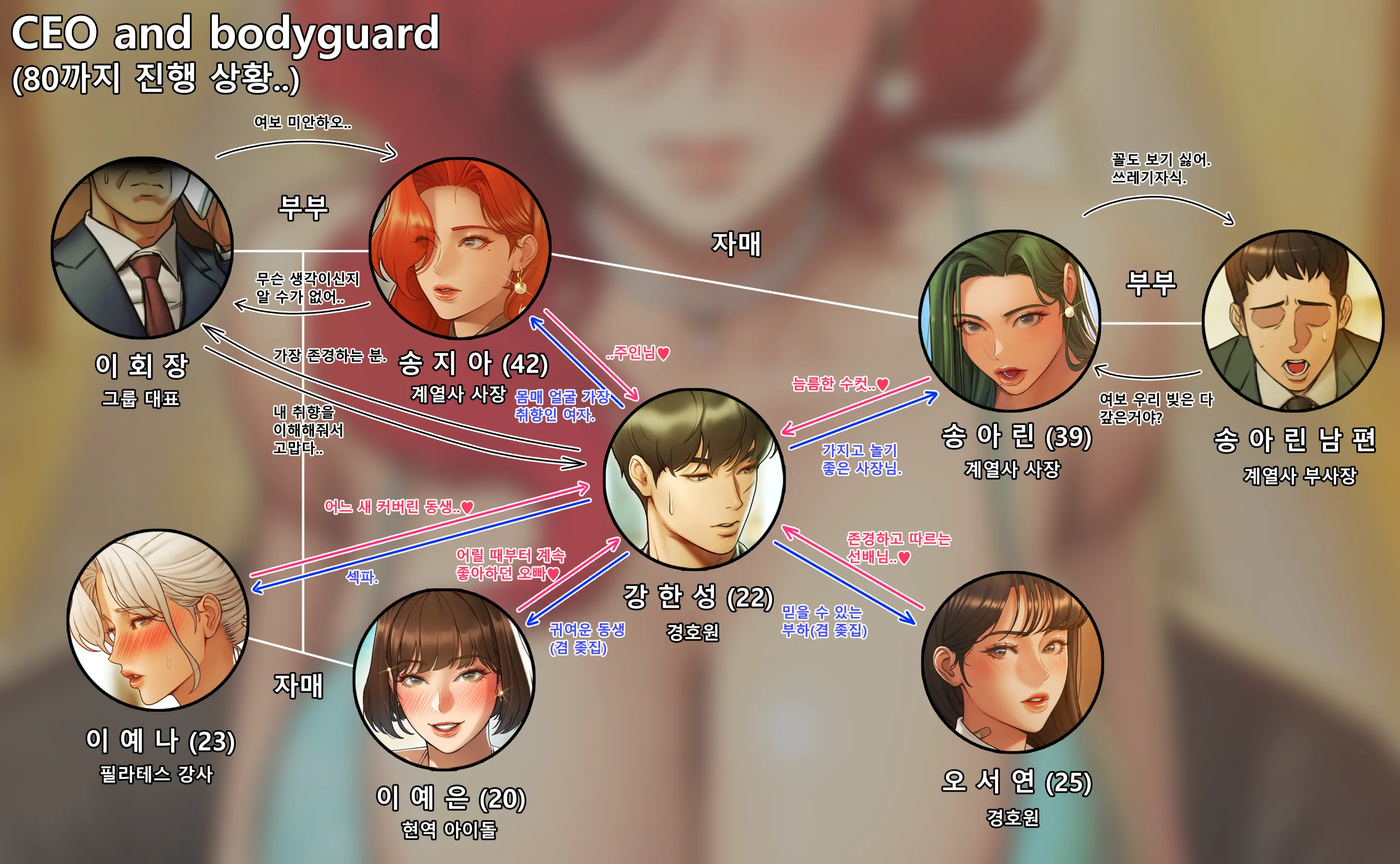 CEO And Bodyguard 01-202